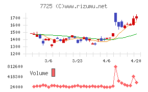 インターアクション