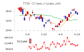 理研計器チャート