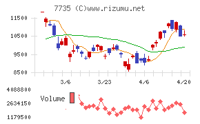 ＳＣＲＥＥＮホールディングス