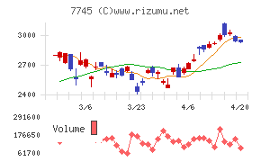 Ａ＆Ｄホロンホールディングス
