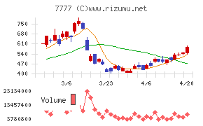 スリー・ディー・マトリックス