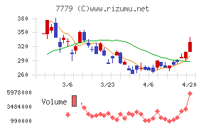 ＣＹＢＥＲＤＹＮＥ