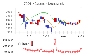 イーディーピー
