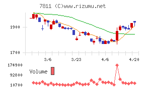 中本パックスチャート