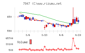 グラファイトデザインチャート
