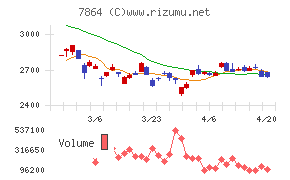 フジシールインターナショナル