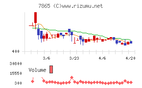 ピープルチャート