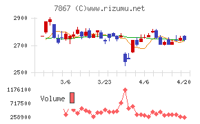 タカラトミーチャート