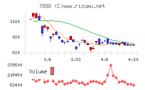 三光合成チャート