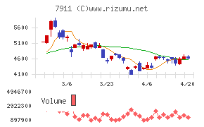 ＴＯＰＰＡＮホールディングス