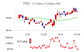河合楽器製作所