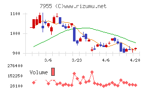 クリナップチャート