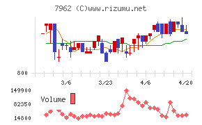 キングジムチャート