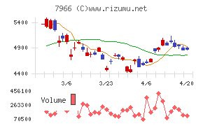 リンテックチャート