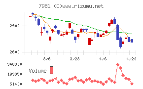タカラスタンダードチャート
