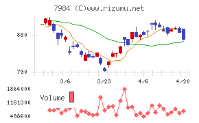 コクヨチャート