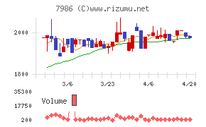 日本アイ・エス・ケイチャート