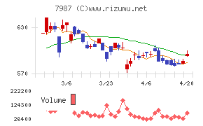 ナカバヤシチャート