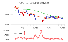 グローブライドチャート