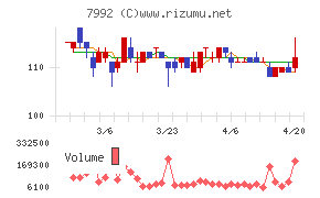 セーラー万年筆チャート