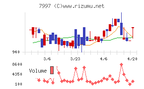 くろがね工作所