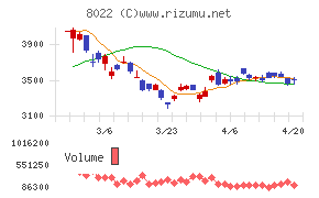 ミズノチャート