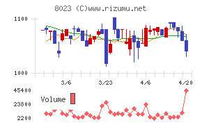 ＤＡＩＫＯ　ＸＴＥＣＨ