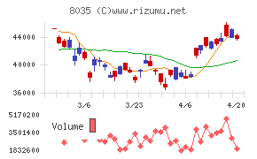 東京エレクトロン