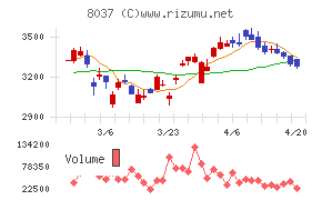カメイチャート