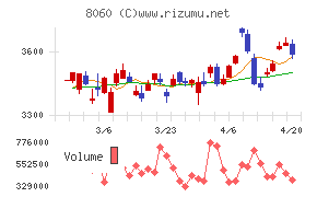 キヤノンマーケティングジャパン