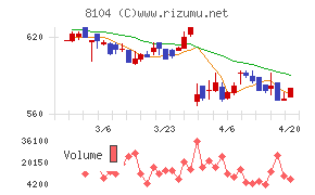 クワザワホールディングス