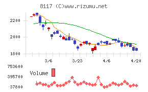 中央自動車工業
