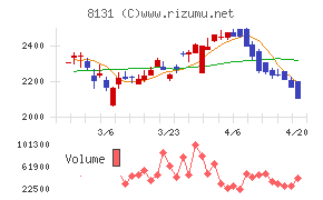 ミツウロコグループホールディングス