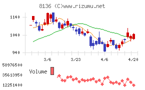 サンリオチャート