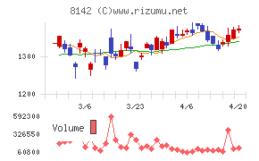 トーホーチャート