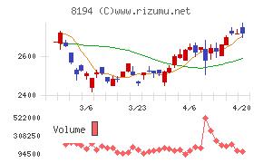ライフコーポレーションチャート