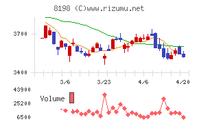 マックスバリュ東海チャート