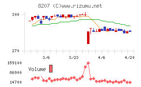 テンアライドチャート