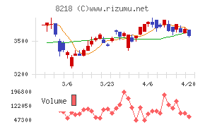 コメリチャート