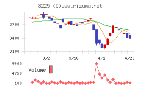 タカチホチャート