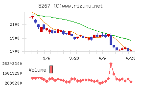 イオンチャート