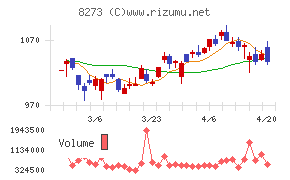 イズミチャート