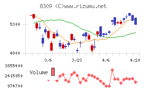 三井住友トラストグループ