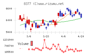 ほくほくフィナンシャルグループ
