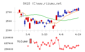 山口フィナンシャルグループ