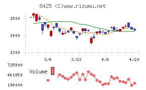 みずほリースチャート