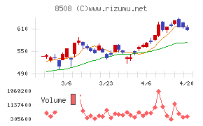 Ｊトラストチャート