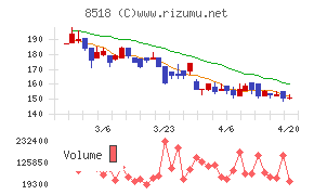 日本アジア投資チャート