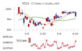 北洋銀行チャート