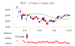 大光銀行チャート